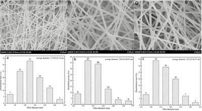 Preparation of Linalool/Polycaprolactone Coaxial Electrospinning Film and Application in Preserving Salmon Slices